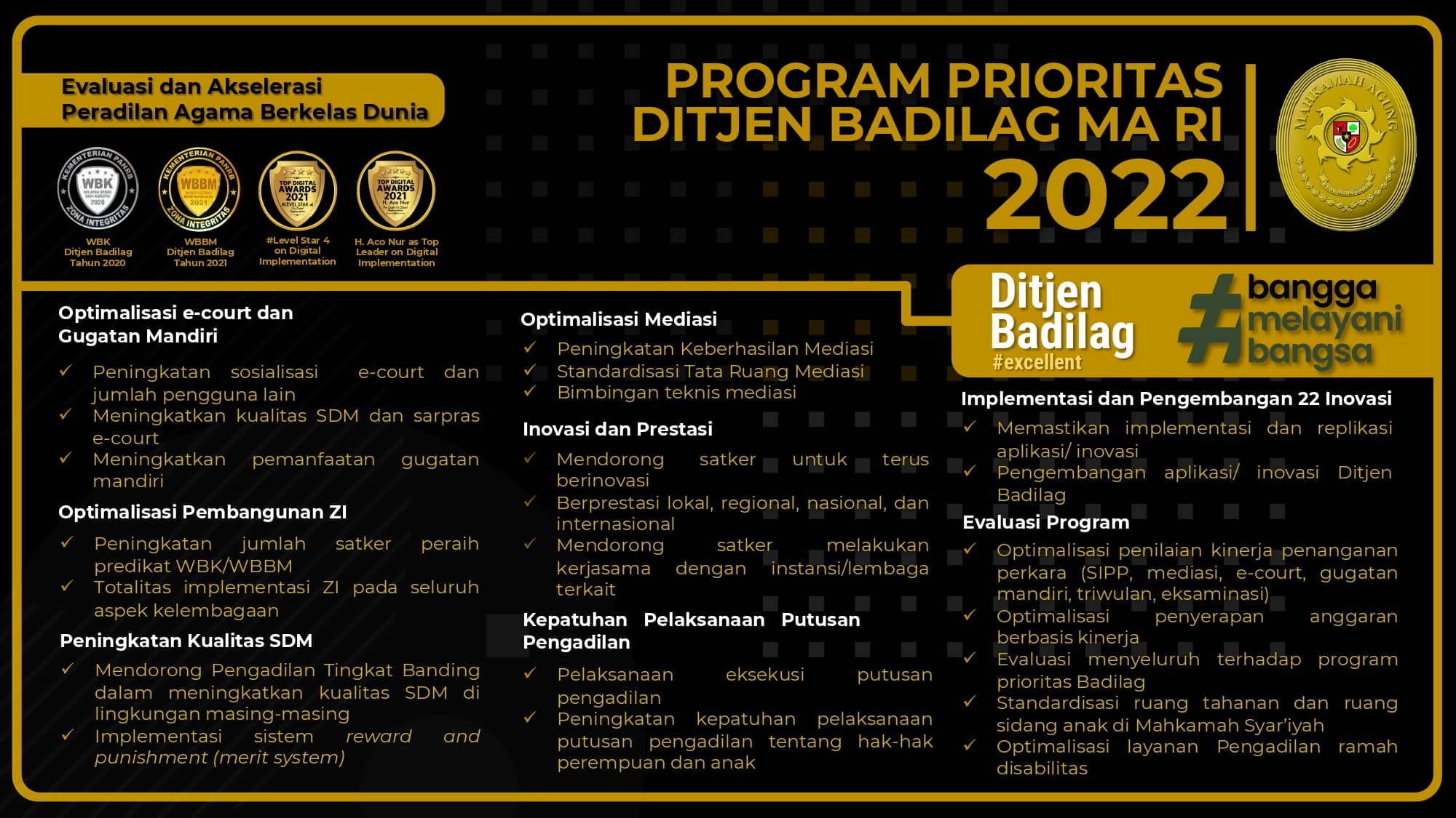 Prog Pri 2022 Badilag 1